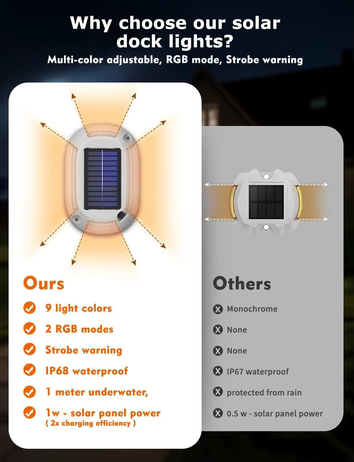 Buton Solar LED Rotrafic EL-23625 - Color/Alb | Siguranță & Design | Fără Întreținere - imagine 12